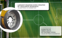 2024 August 4th Week KYOCM News Recommendation - Vesconite Reflects on Record-Breaking Bearing